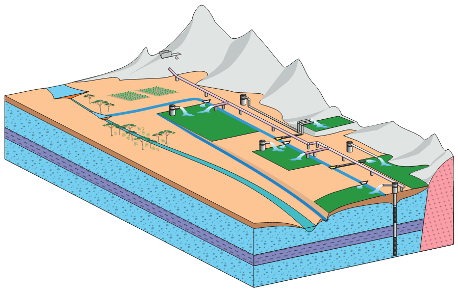 California's Central Valley Groundwater Study: A Powerful New Tool to Assess Water Resources in California's Central Val