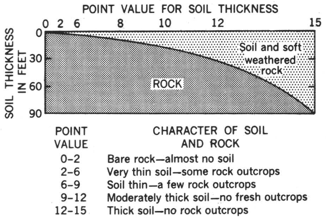 Ground water of the Piedmont and Blue Ridge provinces in the Southeastern States