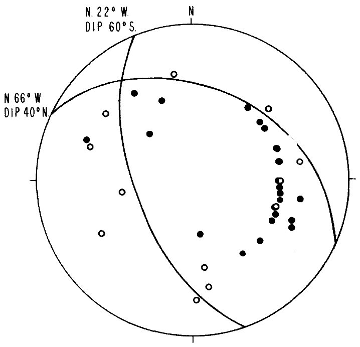 solution of S~ta