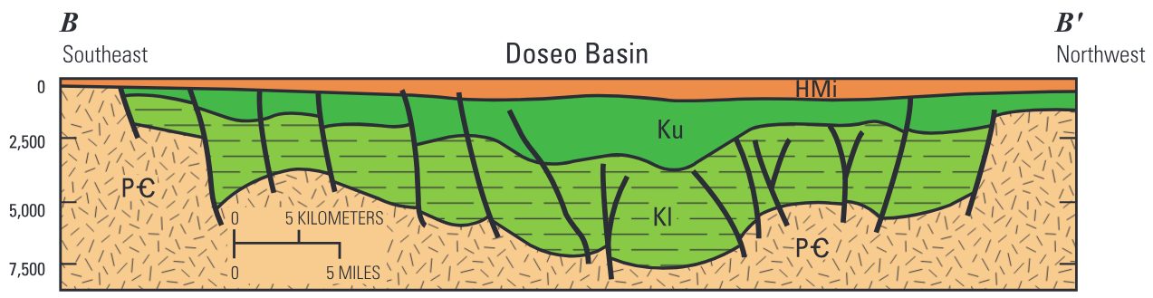 Schematic geologic cross sections of the western part of the Bongor and Doseo Basins showing sedimentary fill in the western part of the Sud Province, north-central Africa.