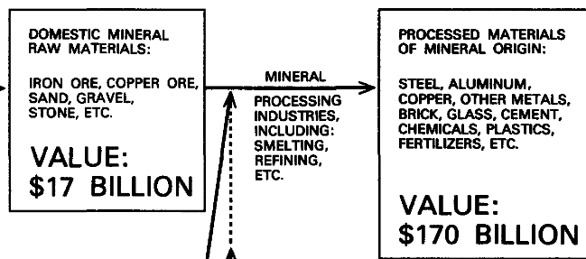 Background information to accompany the atlas of some metal and nonmetal mineral provinces in the conterminous United St