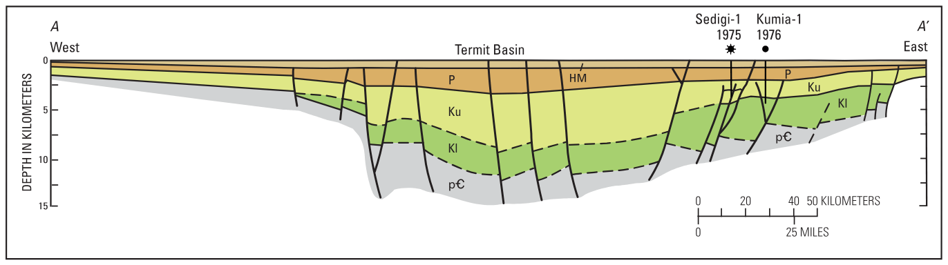 Schematic cross section showing the sedimentary fill of the southern part of the Termit rift basin in the Chad Basin Province, north-central Africa.