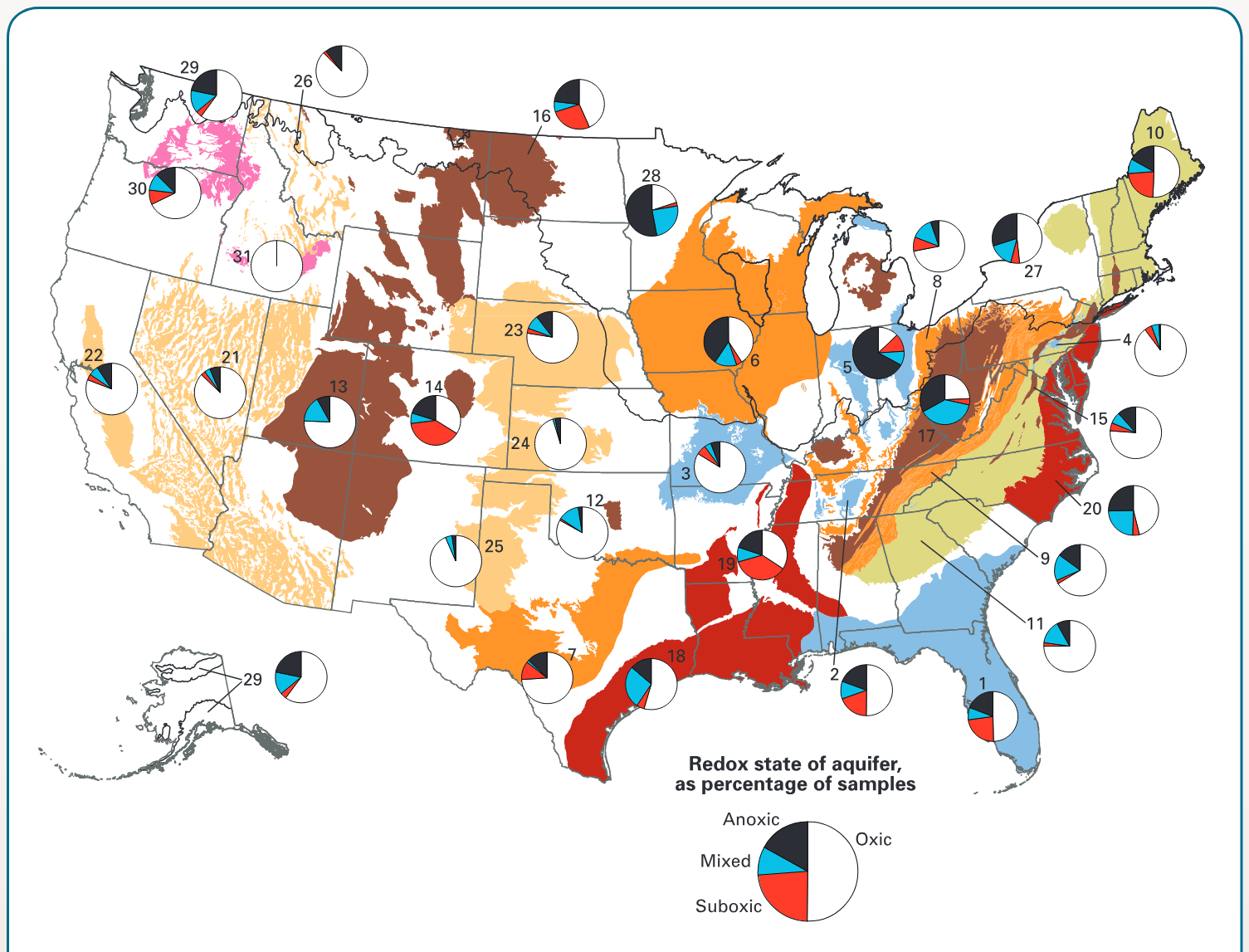 Pie charts indicating the percentages of domestic well samples that were oxic, suboxic, anoxic, or diagnostic of mixed redox processes in selected principal aquifers.