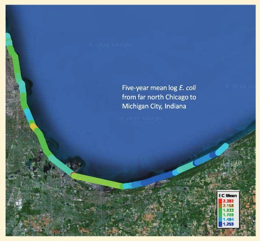 Understanding beach health throughout the Great Lakes-Entering a new era of investigations