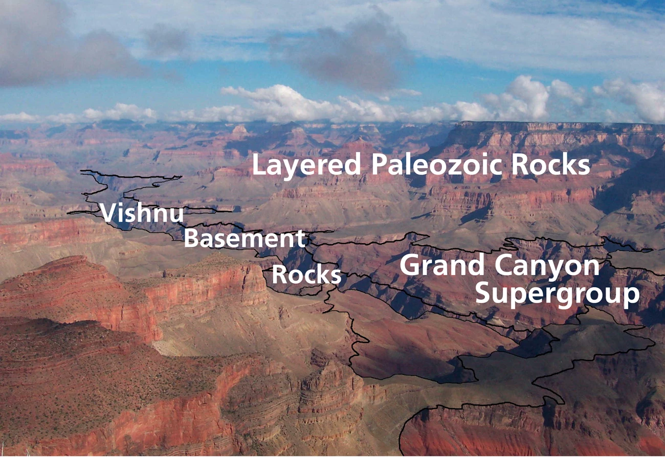 View into the Grand Canyon with the rock contacts drawn in and the three sets labelled