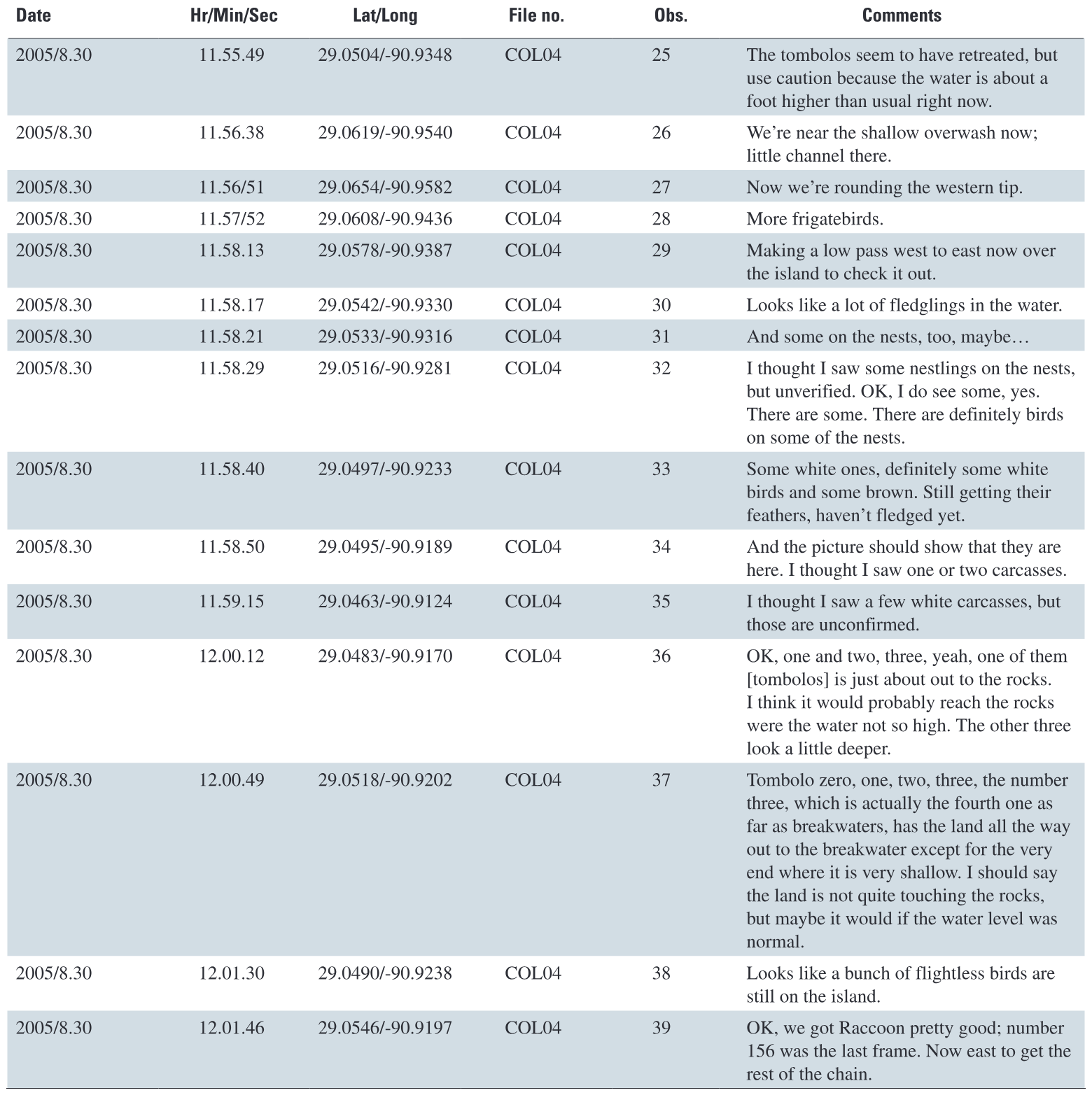 Aerial rapid assessment of hurricane damages to northern Gulf coastal habitats