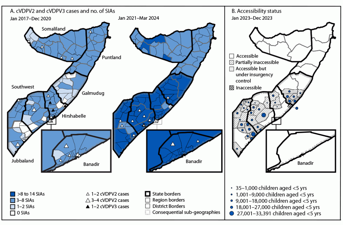 Maps of Somalia showing vaccine-derived polio cases and campaigns by district and period, and the accessibility of children under 5.