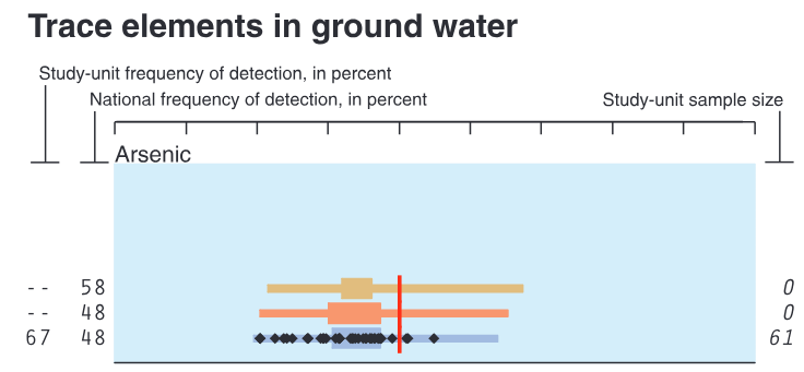Water quality in the Northern Rockies Intermontane basins, Idaho, Montana, and Washington, 1999-2001