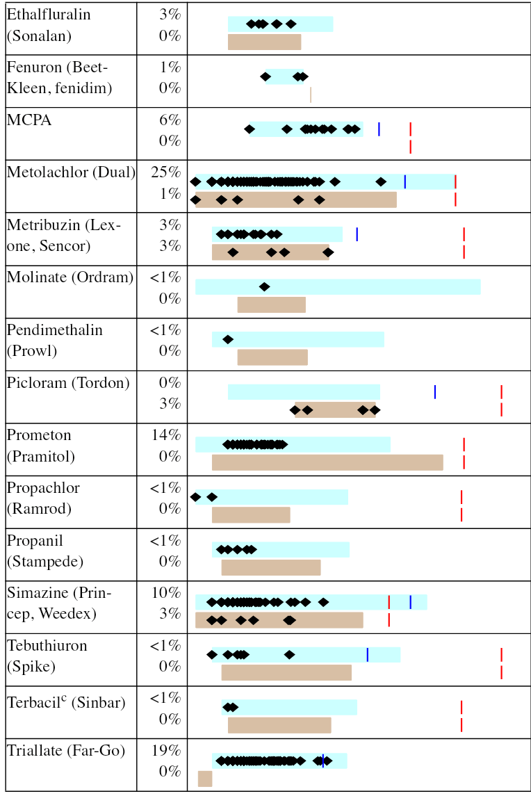 Water quality in the Red River of the North Basin, Minnesota, North Dakota, and South Dakota, 1992-95