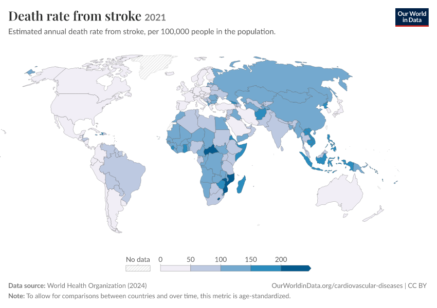 Death rate from stroke