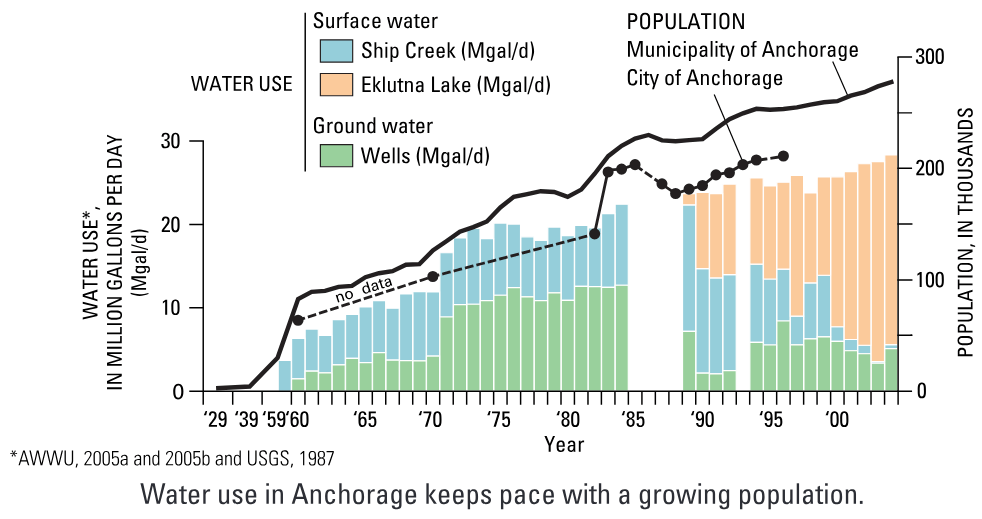 Ground water in the Anchorage area, Alaska: Meeting the challenges of ground-water sustainability