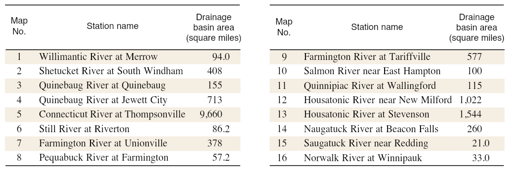 Concentrations of nutrients in Connecticut from 1980 to 1992 were generally unchanged for total nitrogen, increased for nitrate, and decreased for ammonia and phosphorus.