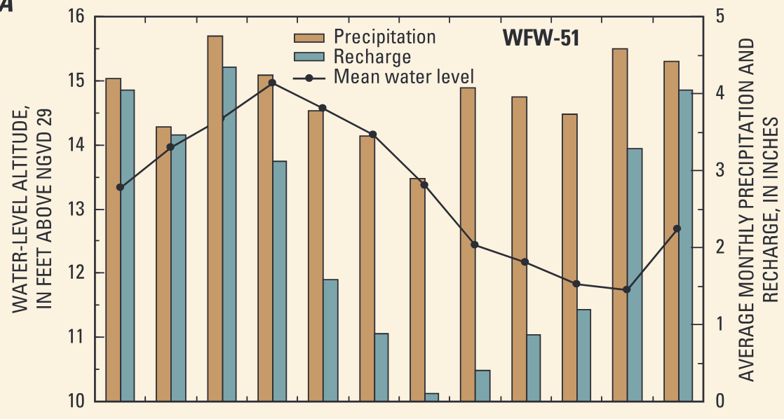 Hydrogeology and Groundwater Resources of the Coastal Aquifers of Southeastern Massachusetts