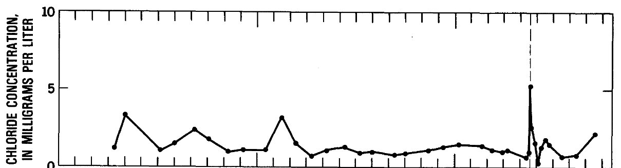 Some chemical effects of the Mount St. Helens eruption on selected streams in the State of Washington