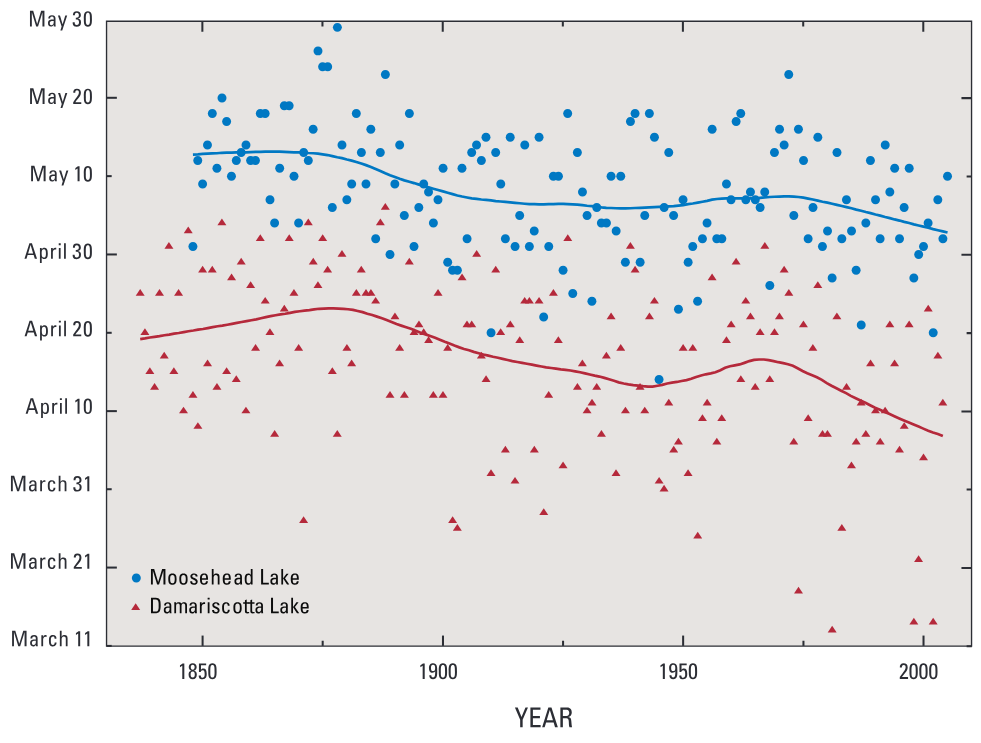 Lake ice-out dates for two lakes in New England with long-term data.