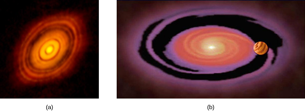 A figure of the protoplanetary disk around H L Tau. Image A is of a disk on a black background. Image B is of a model of the protoplanetary disk, with a giant planet forming on the right.