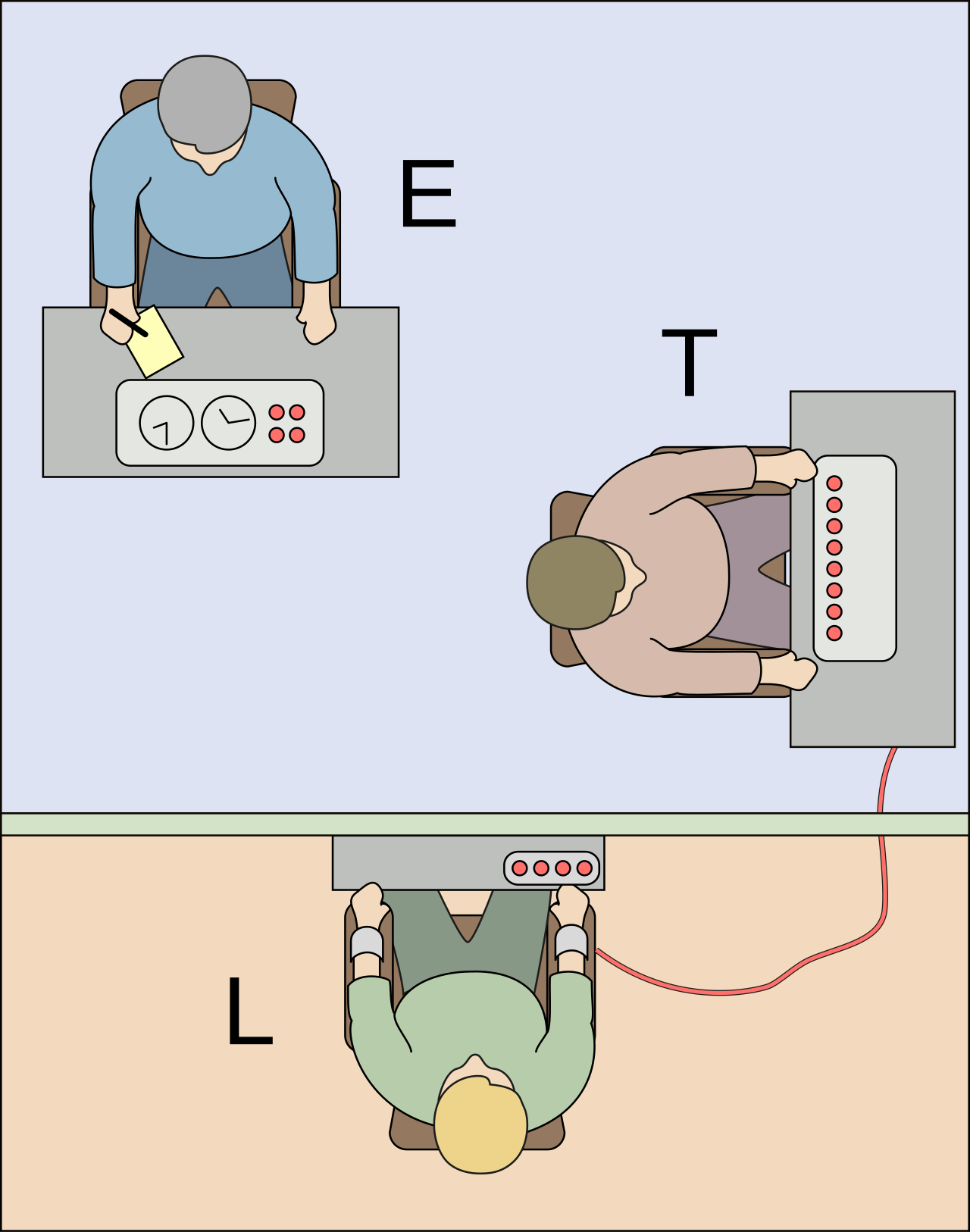 Milgram Experiment