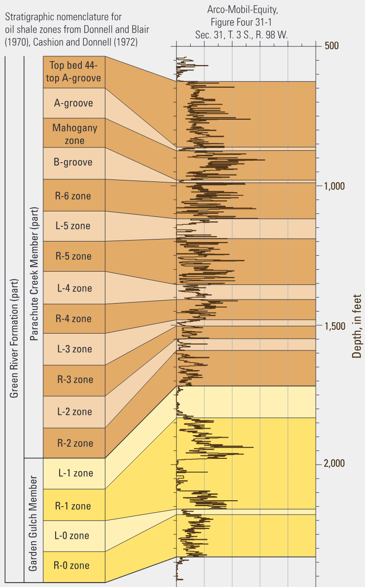 In-Place Oil Shale Resources Underlying Federal Lands in the Piceance Basin, Western Colorado