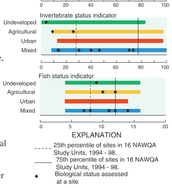 Water quality in the upper Tennessee River basin, Tennessee, North Carolina, Virginia, and Georgia 1994-98