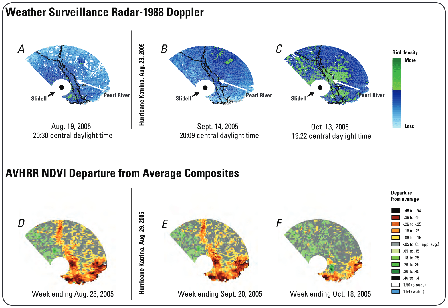 Weather Surveillance Radar-1988 Doppler (WSR-88D) data collected by the Slidell, La., station were used to discern patterns of stopover habitat use by migrant landbirds before and