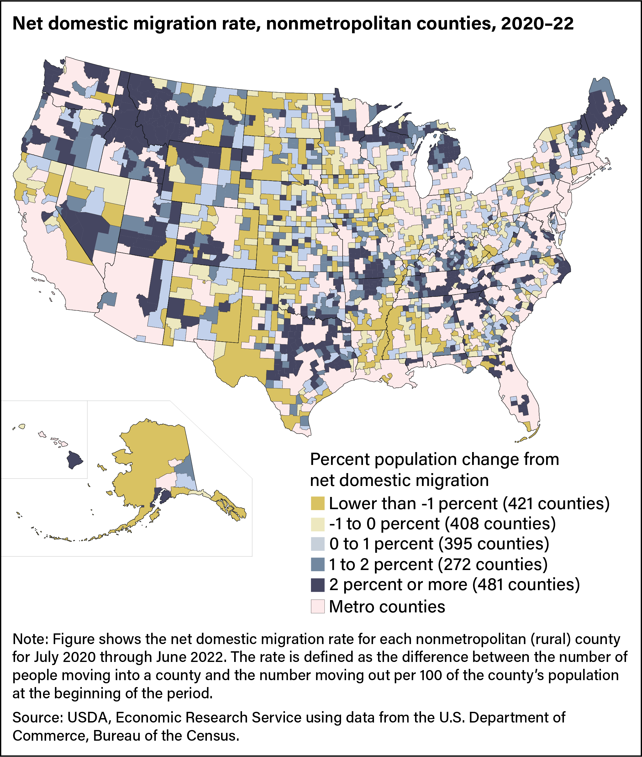U.S. map showing percent population change from net domestic migration in nonmetropolitan counties between 2020 and 2022.
