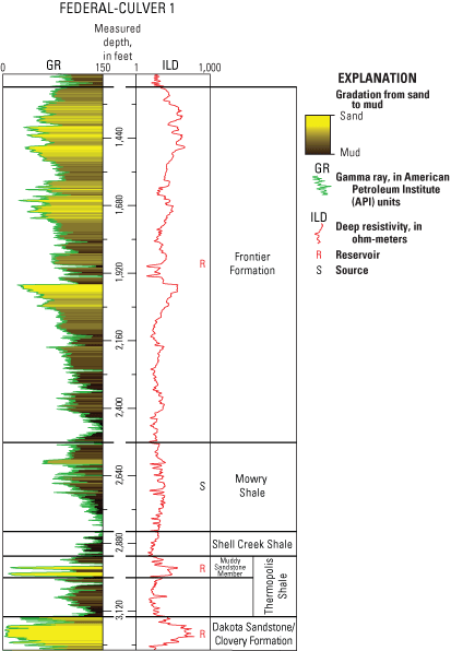 Type log of the Federal-Culver 1 well showing the stratigraphy of the Mowry Composite Total Petroleum System
