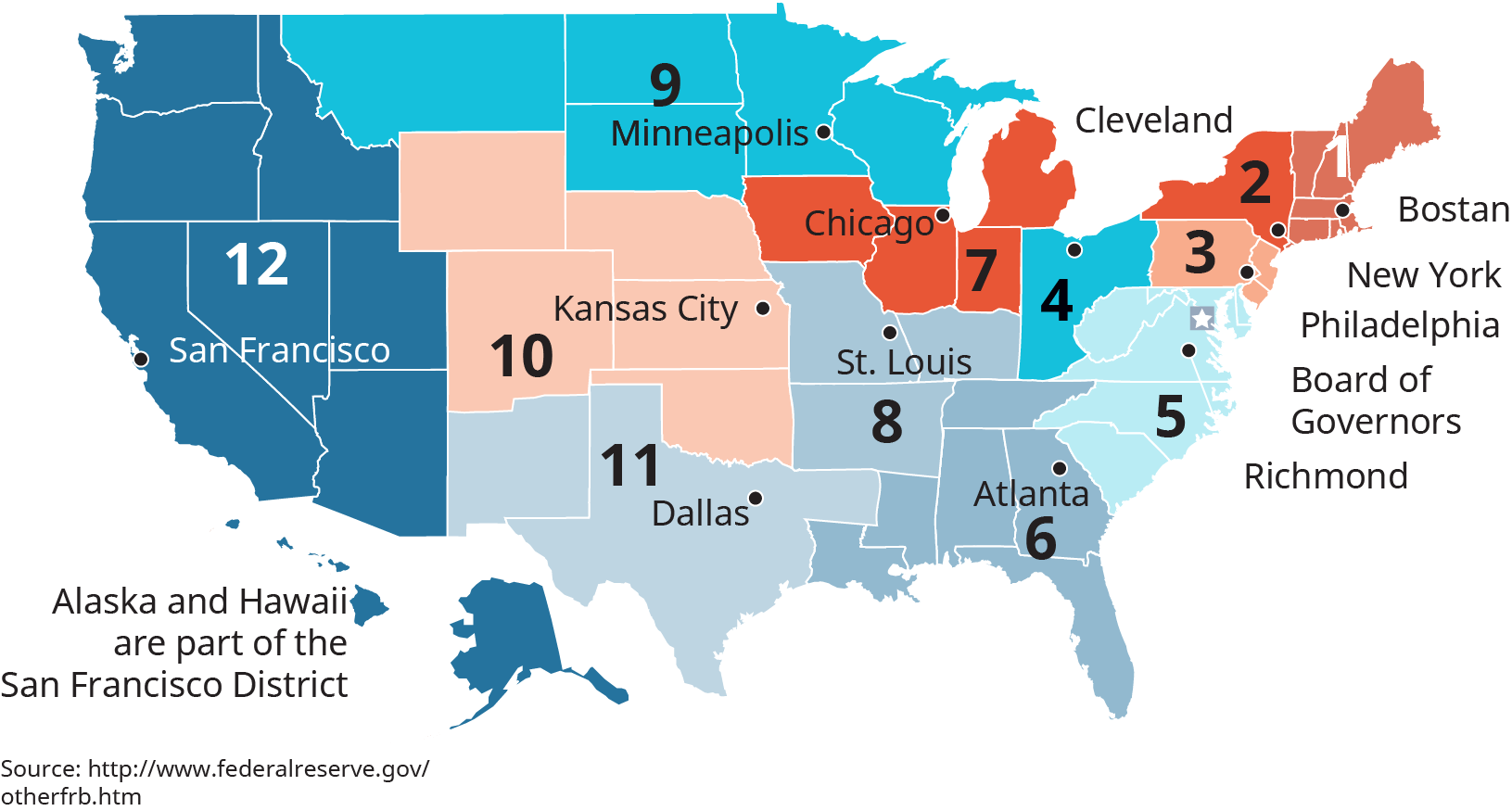 The map is sectioned into 12 districts, and one city within each district is noted. District 1 is the New England states, and the city noted is Boston. District 2 is New York state, and the city noted is New York City. District 3 is made up of New Jersey, and the eastern half of Pennsylvania, and the city noted is Philadelphia. District 4 is made up of Ohio, the north eastern portion of Kentucky and the western portion of Pennsylvania; the city noted is Cleveland. District 5 is made up of Virginia, West Virginia, North and South Carolina, Delaware, Maryland, and Washington D C. The city noted for district 5 is Richmond. District 6 is made up of the eastern half of Tennessee, Georgia, Florida, Alabama, the southern half of Mississippi, and the southern half of Louisiana. The city noted in district 6 is Atlanta. District 7 is made up of the southern half of Michigan, the northern half of Indiana, the northern half of Illinois, and Iowa. The city noted for district 7 is Chicago. District 8 is made up of Missouri, much of Kentucky, Arkansas, and the northern portion of Mississippi. The city noted in district 8 is Saint Louis. District 9 is made up of Montana, North and South Dakota, Minnesota, Wisconsin, and the northern portion of Michigan. The city noted in district 9 is Minneapolis. District 10 is made up of Wyoming, Colorado, Nebraska, Kansas, Oklahoma, and the very northern portion of New Mexico. The city noted in district 10 is Kansas City. District 11 contains Texas, the northern portion of Louisiana, and the remaining portion of New Mexico. The city noted in district 11 is Dallas. District 12 is made up of Washington state, Oregon, Idaho, Utah, Nevada, Arizona, California, Hawaii, and Alaska. The city noted for district 12 is San Francisco.