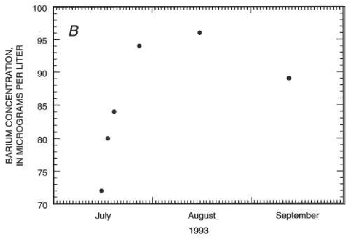 Major ions, nutrients, and trace elements in the Mississippi River near Thebes, Illinois, July through September 1993