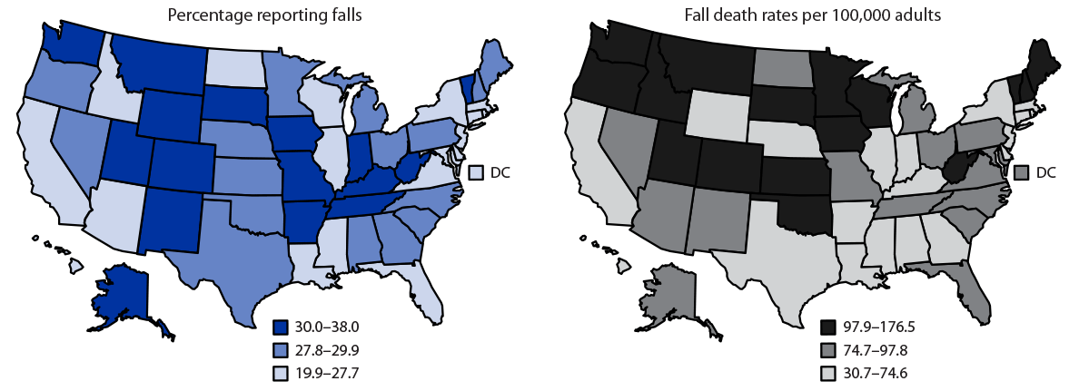 Two U.S. maps: the percentage of adults 65 and older reporting a fall in 2020, and the fall death rate in 2021, by state, each shaded in three groups