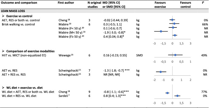 TABLE 4