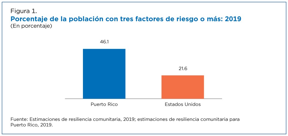 Figura 2. Porcentaje de la poblaci6n con tres factores de riesgo o mas, nivel municipal: 2019