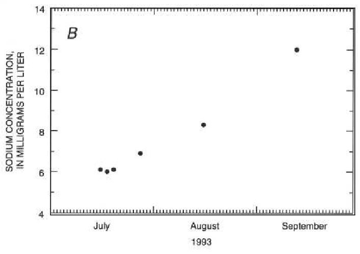 Major ions, nutrients, and trace elements in the Mississippi River near Thebes, Illinois, July through September 1993