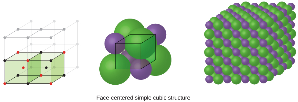 The sodium chloride unit cell