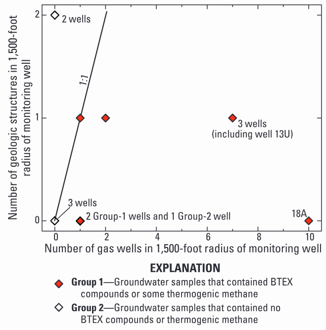 Chemistry and age of groundwater in the Piceance structural basin, Rio Blanco County, Colorado, 2010-12