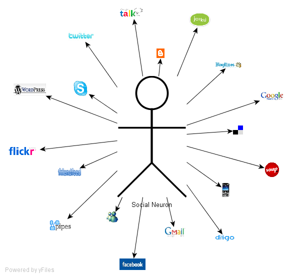 Social Media and You