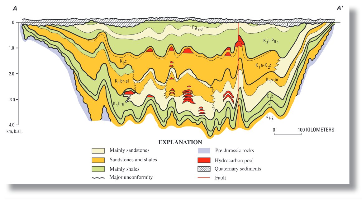 Line of cross section A-A´ in the West Siberian Basin Province; location of section shown in figure 1. J, Jurassic; K1b, Berrasian; K1v, Valanginian; K1g, Hauterivian; K1br, Barrem