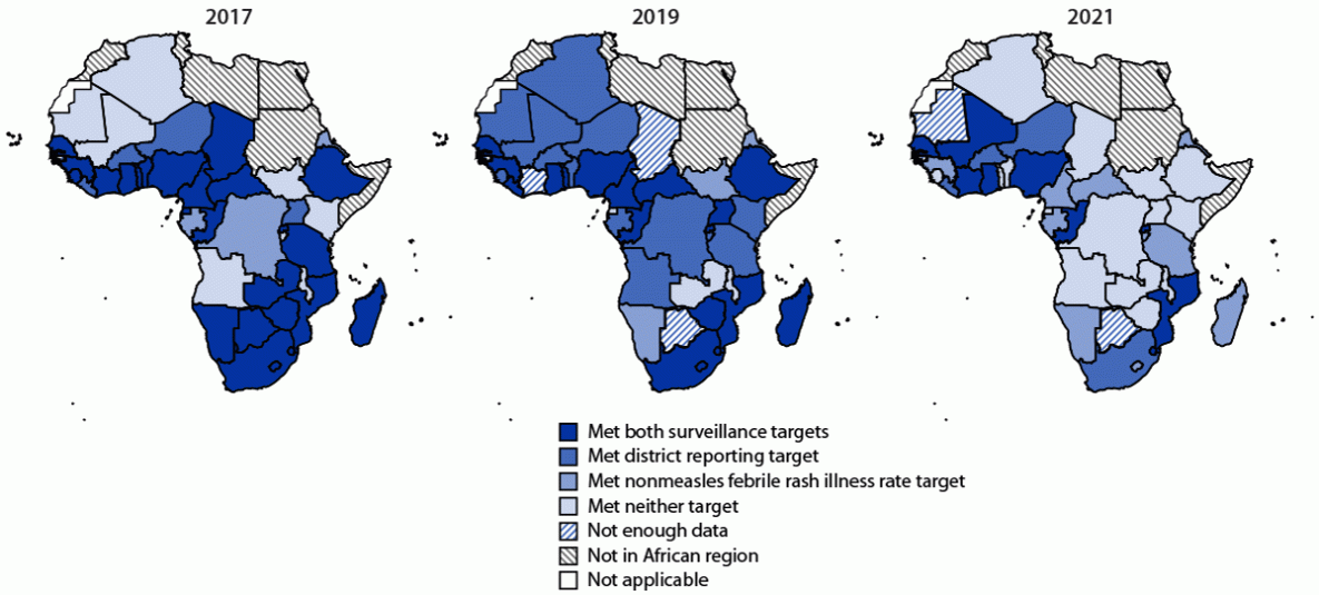 Three maps of Africa showing each country's measles surveillance performance in 2017, 2019 and 2021