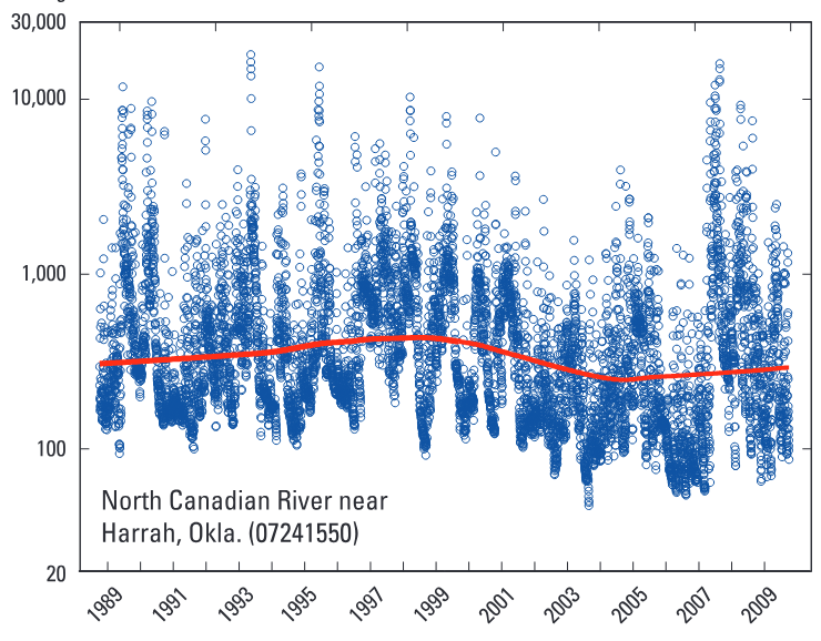 Daily mean streamflow at the North Canadian River at Britton Road at Oklahoma City, Oklahoma, and the North Canadian River near Harrah, Okla., streamflow-gaging stations, 1988–2009