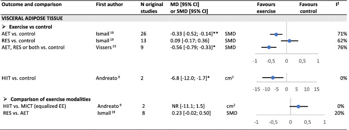 TABLE 3