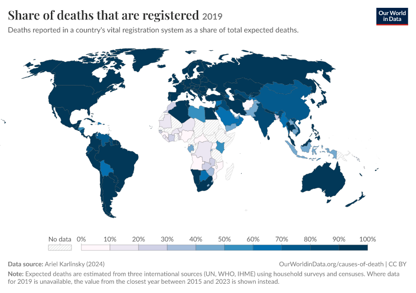 Share of deaths that are registered