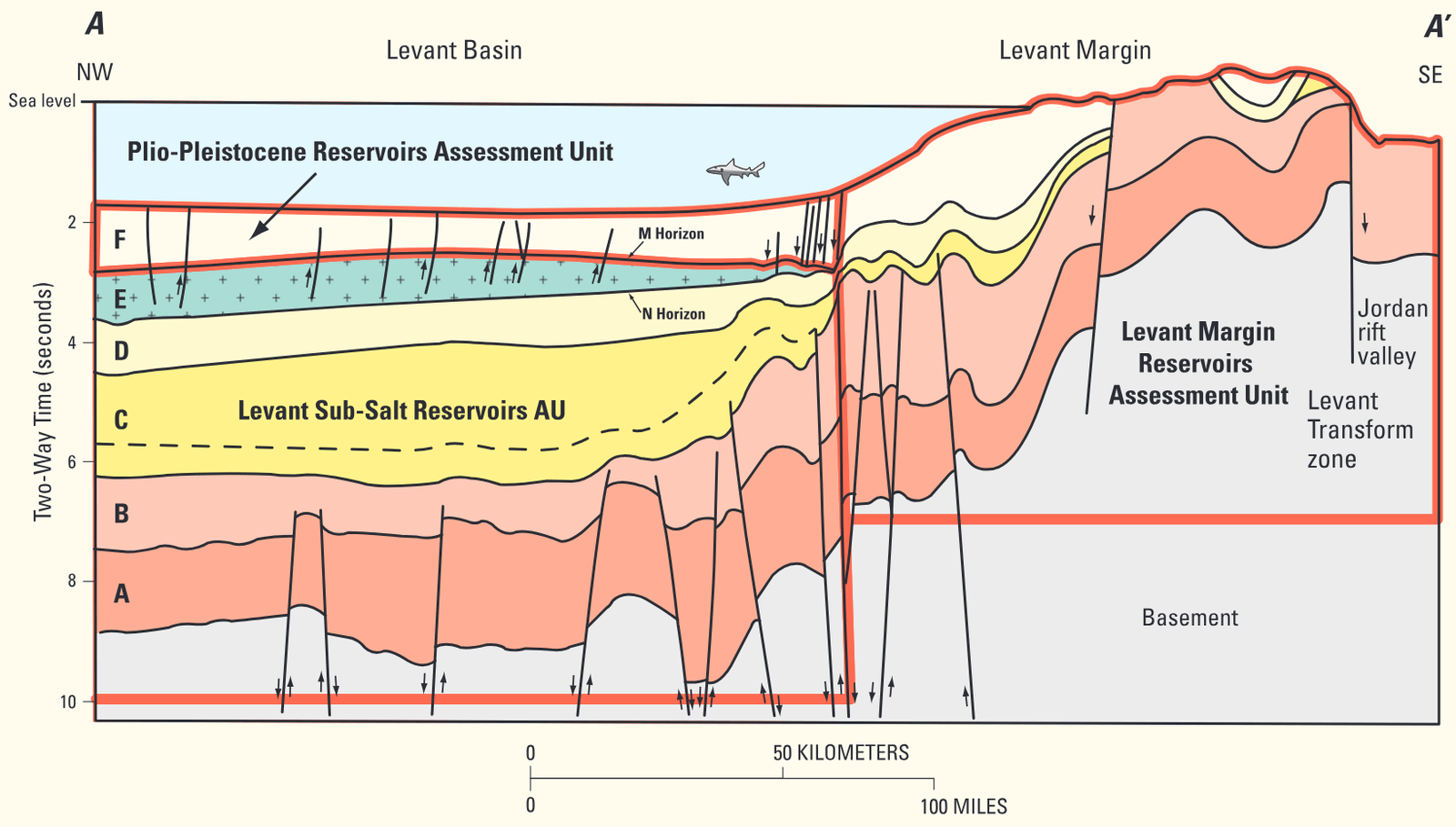 Geologic cross section of the southern part of the Levant Basin Province illustrating the definition of the three assessment units (AU) in this study.
