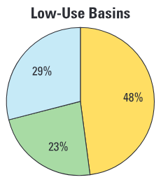 Groundwater quality in the Borrego Valley, Central Desert, and Low-Use Basins of the Mojave and Sonoran Deserts, Califor