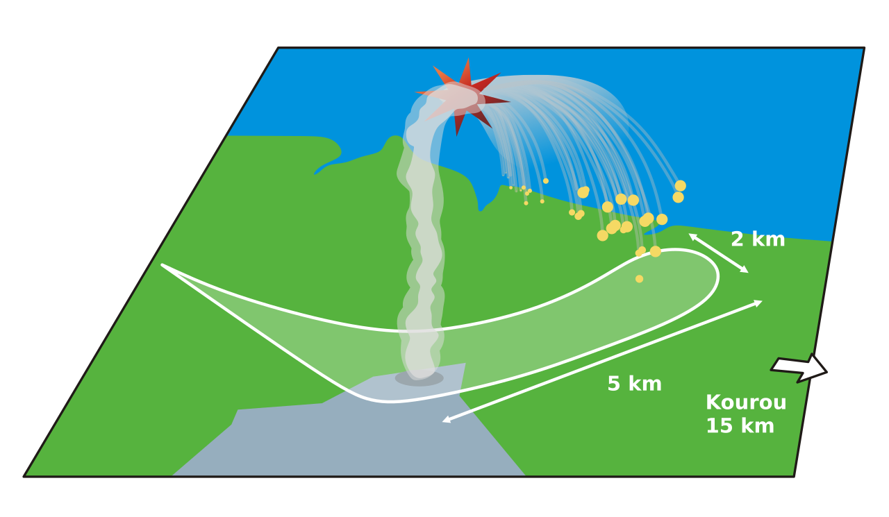 Ariane 501 Fallout Zone