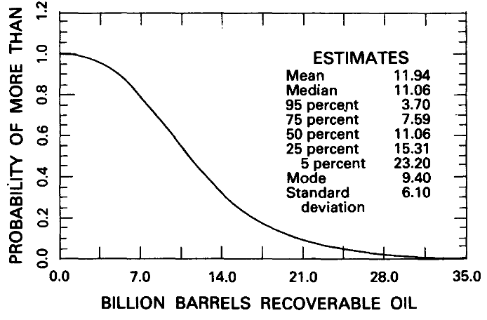 Assessment of undiscovered conventionally recoverable petroleum resources of the Northwest European region