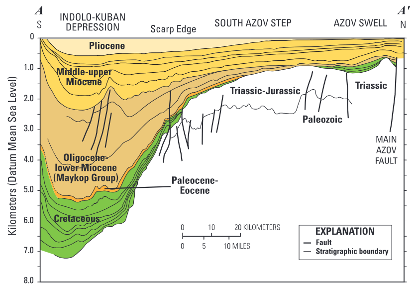 Geologic cross section for the Azov-Kuban Basin.