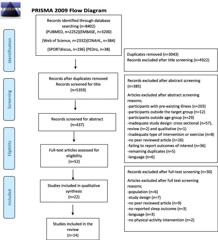 Effects of physical activity programs on sleep outcomes in older adults: a systematic review